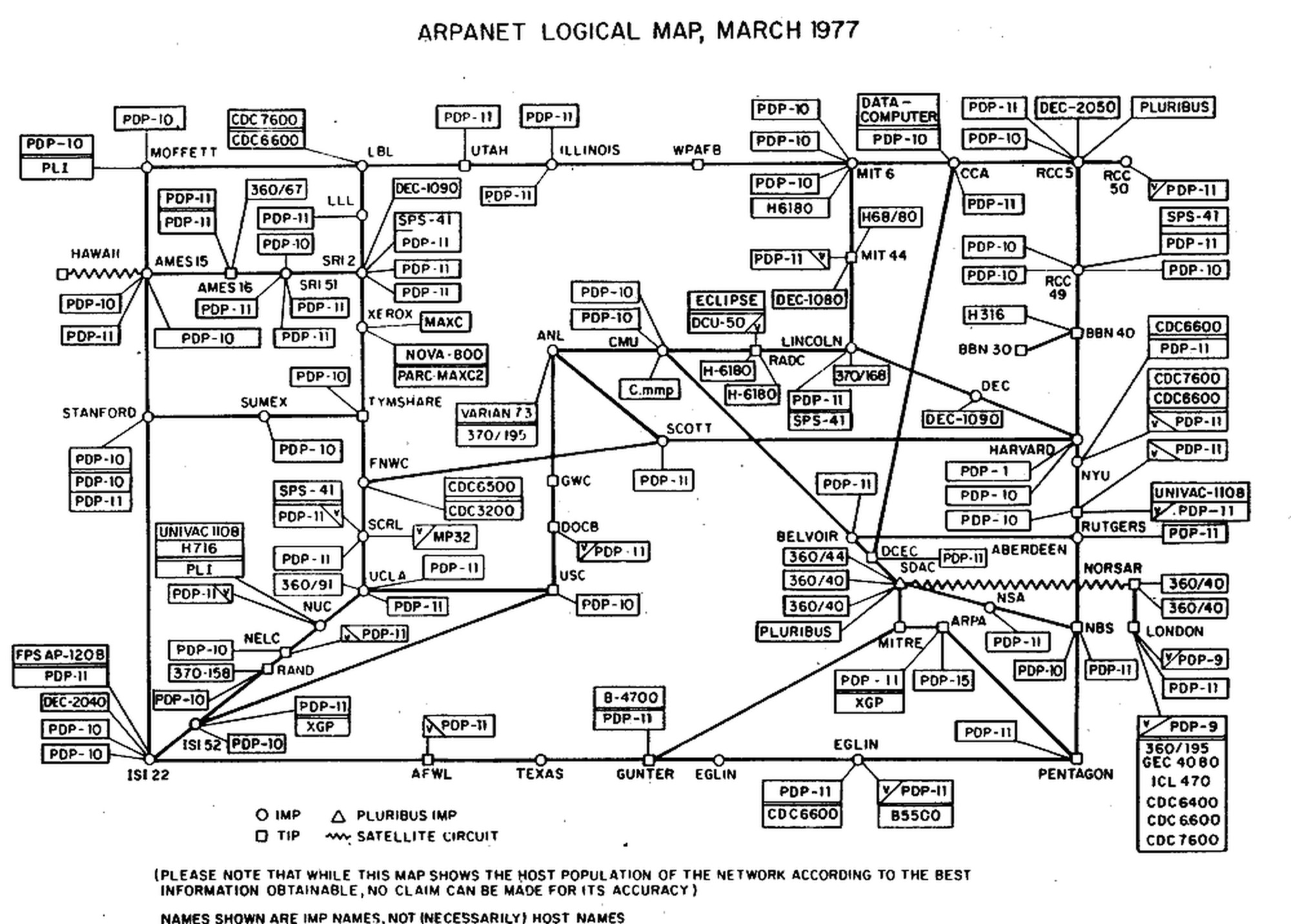8 · Internet (ARPANET 1969 → 1977)